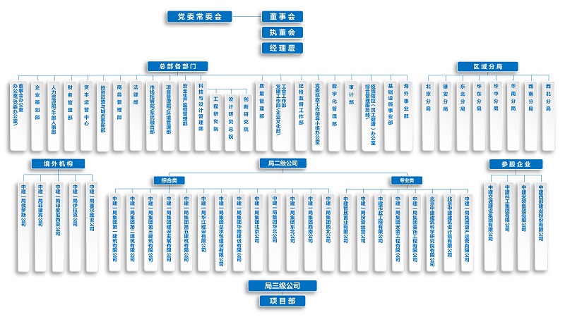 組織機構(gòu)20250208.jpg